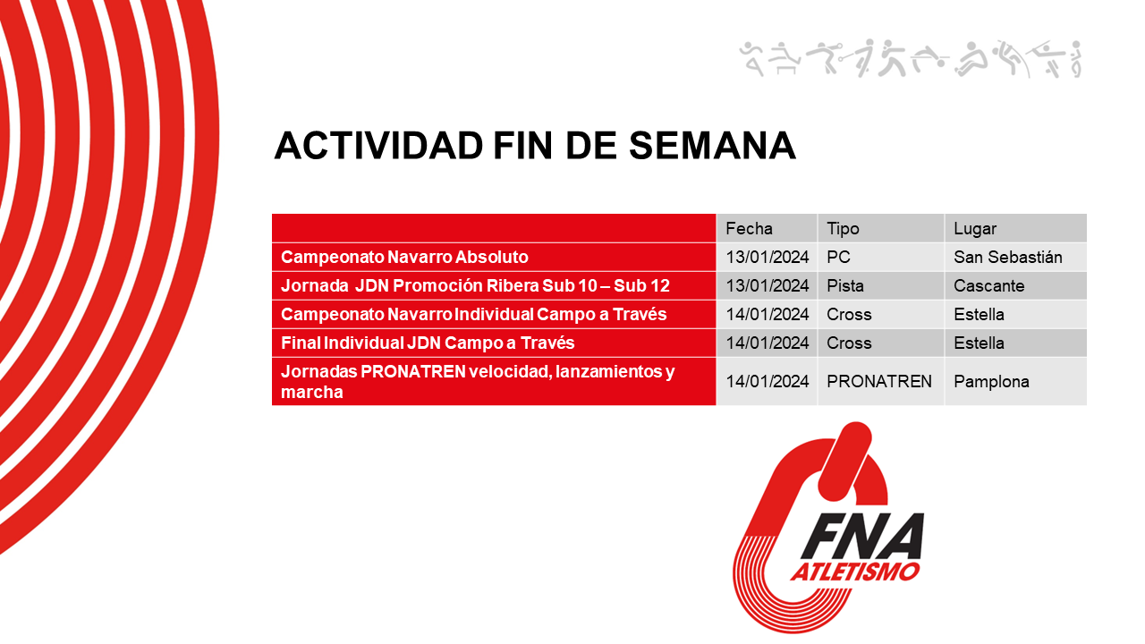 Actividad del fin de semana
